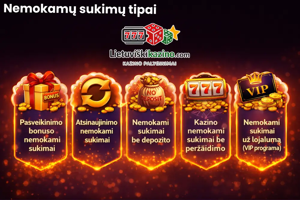 Išdėstyti pagrindiniai nemokamų sukimų tipai – nuo pasveikinimo bonuso iki sukimų iš VIP programos.